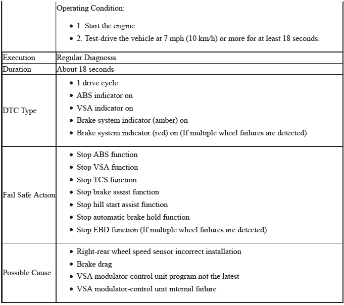 VSA System - Diagnostics